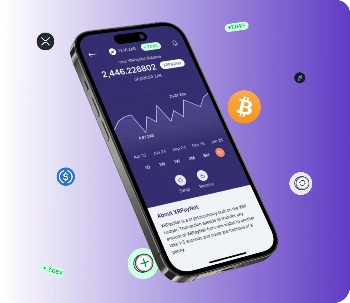 Trader +4 Avita - O que é o Trader +4 Avita?